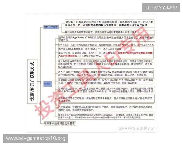 W88注册全攻略详解教你快速完成账户安全开户流程