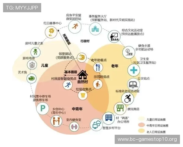 以一博社区为核心打造宜居生活圈周边配套完善与未来发展蓝图展望